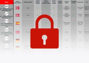 HGV brake testers comparison for commercial vehicles in the UK